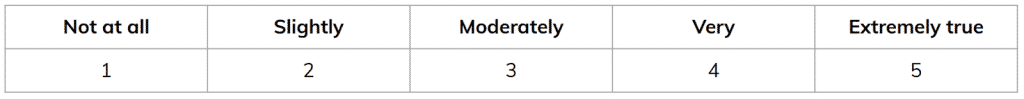 Table showing 5 point scale ranging from 1 - Not at all to 5 - Extremely true