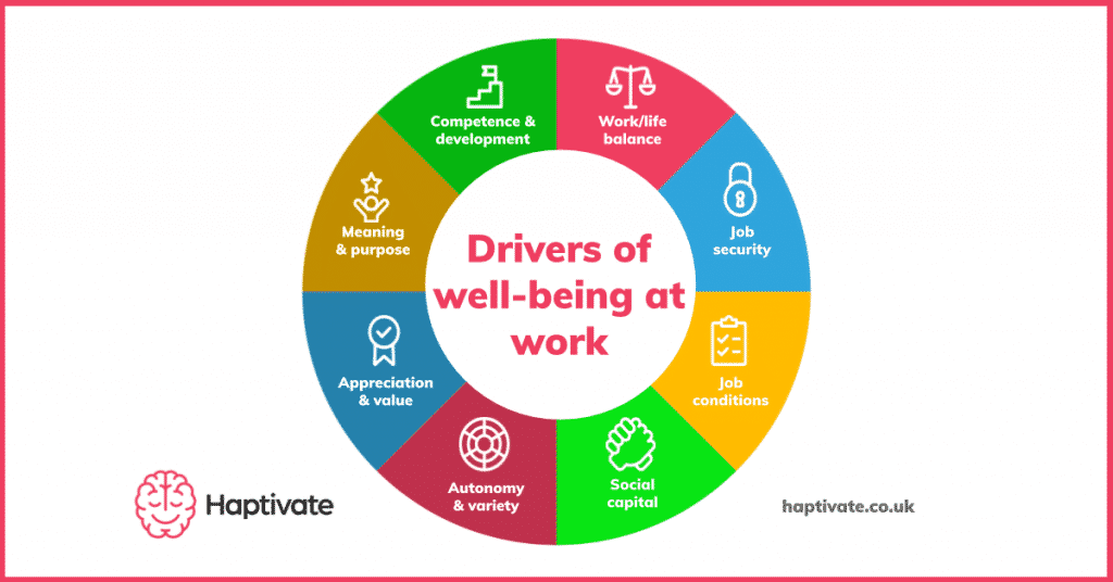 Infographic: The 8 drivers of wellbeing at work