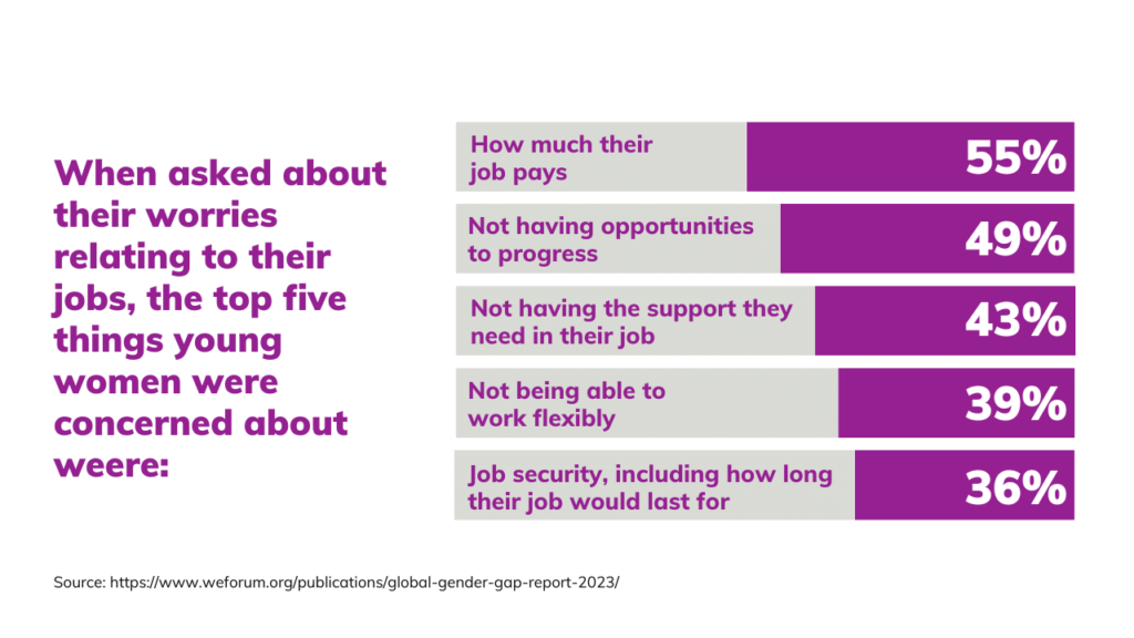 Women in leadership stats